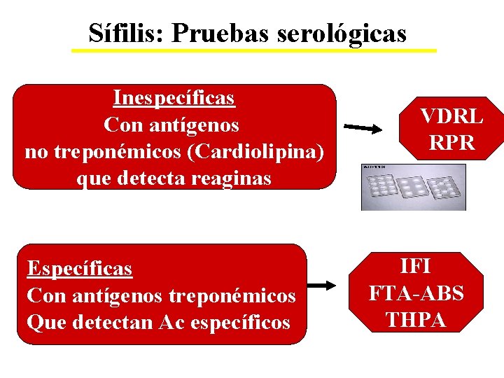Sífilis: Pruebas serológicas Inespecíficas Con antígenos no treponémicos (Cardiolipina) que detecta reaginas Específicas Con
