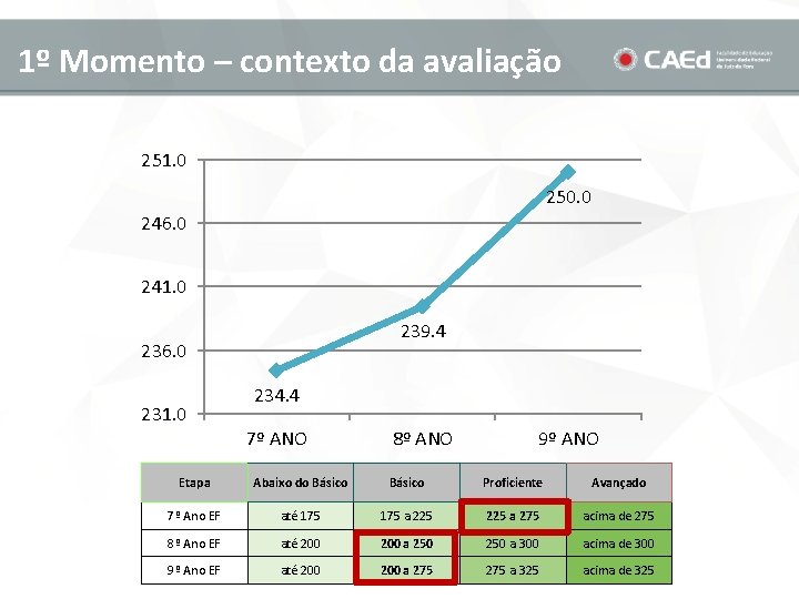 1º Momento – contexto da avaliação 251. 0 250. 0 246. 0 241. 0