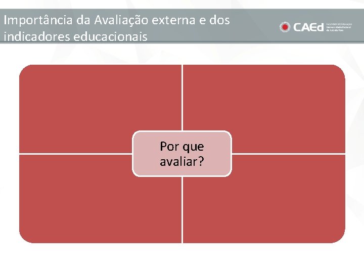 Importância da Avaliação externa e dos indicadores educacionais Por que avaliar? 