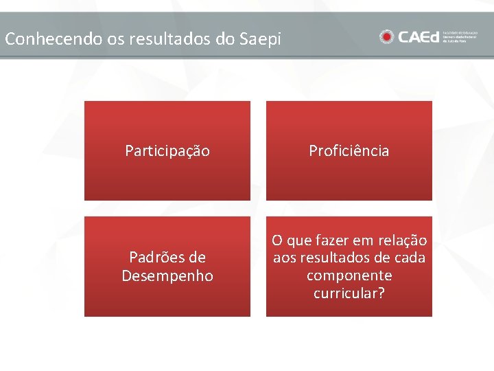 Conhecendo os resultados do Saepi Participação Proficiência Padrões de Desempenho O que fazer em