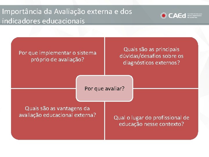 Importância da Avaliação externa e dos indicadores educacionais Por que implementar o sistema próprio