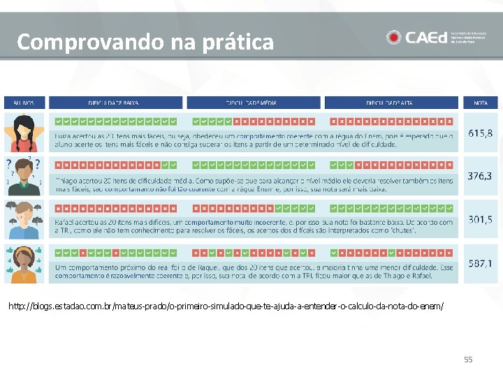 Comprovando na prática http: //blogs. estadao. com. br/mateus-prado/o-primeiro-simulado-que-te-ajuda-a-entender-o-calculo-da-nota-do-enem/ 55 