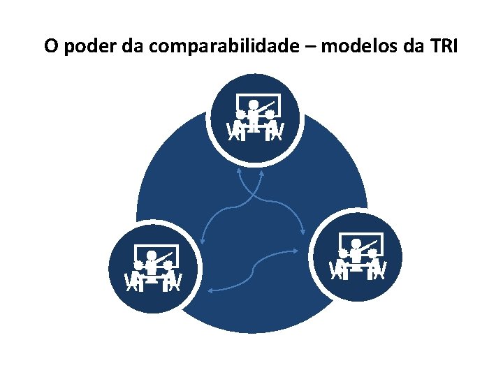 O poder da comparabilidade – modelos da TRI 