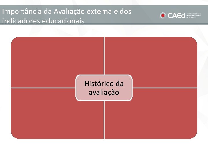 Importância da Avaliação externa e dos indicadores educacionais Histórico da avaliação 