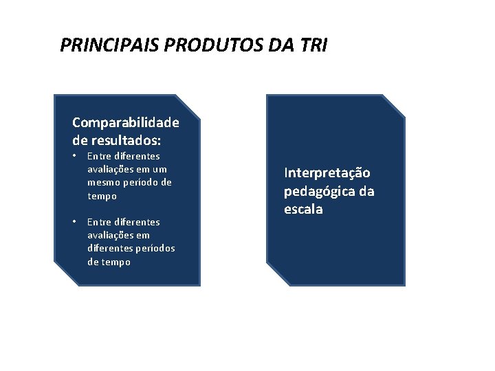 PRINCIPAIS PRODUTOS DA TRI Comparabilidade de resultados: • • Entre diferentes avaliações em um