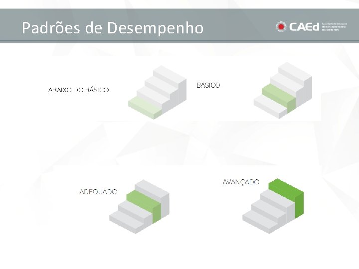 Padrões de Desempenho 