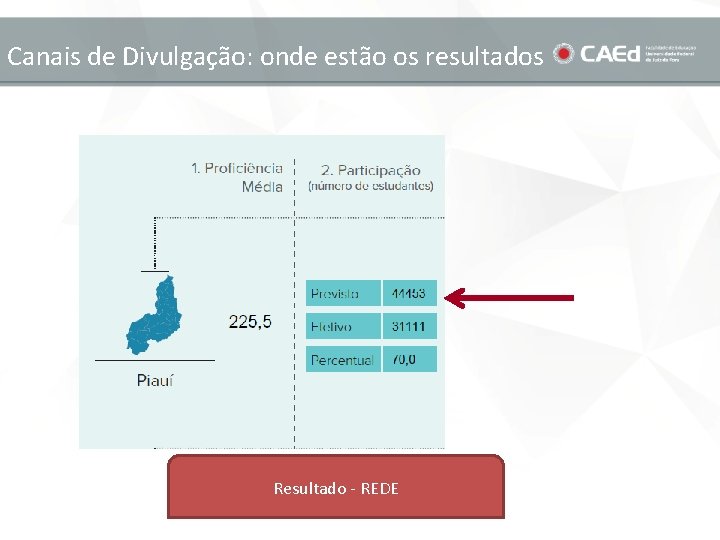 Canais de Divulgação: onde estão os resultados Resultado - REDE 