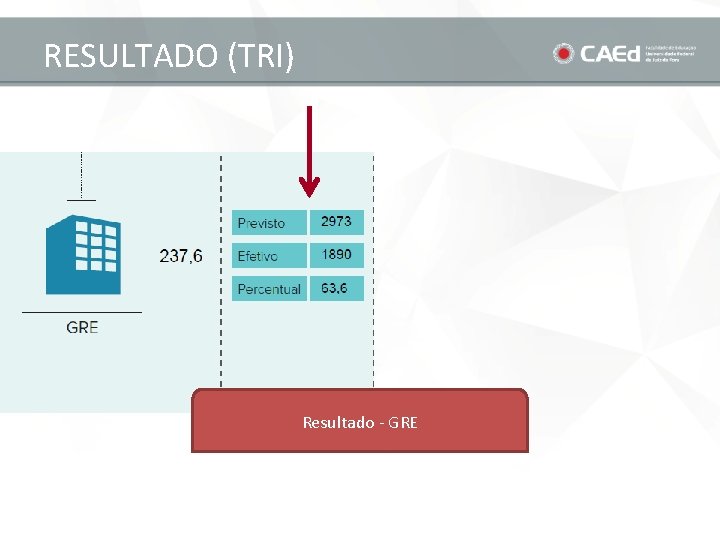 RESULTADO (TRI) Resultado - GRE 