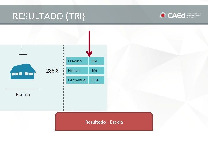 RESULTADO (TRI) Resultado - Escola 