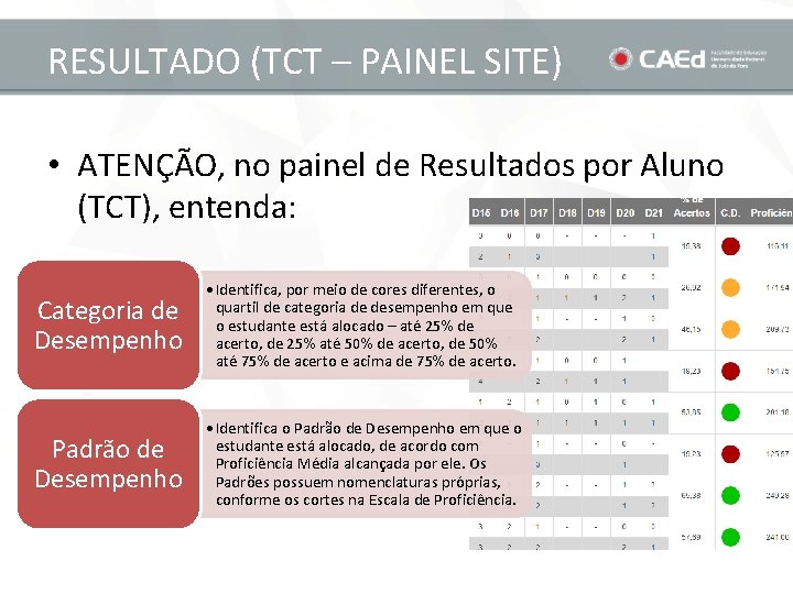 RESULTADO (TCT – PAINEL SITE) • ATENÇÃO, no painel de Resultados por Aluno (TCT),