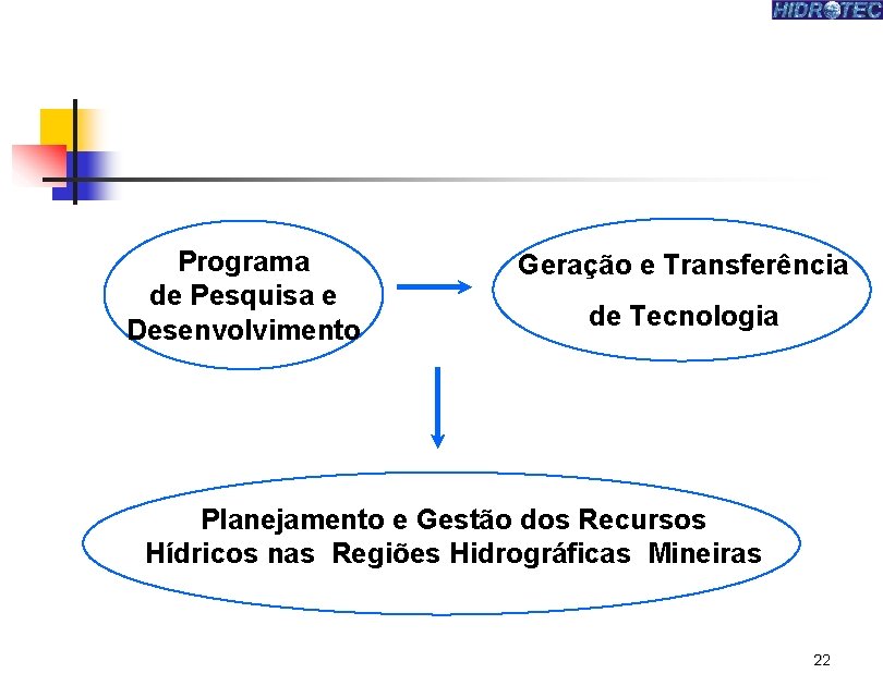  Programa de Pesquisa e Desenvolvimento Geração e Transferência de Tecnologia Planejamento e Gestão