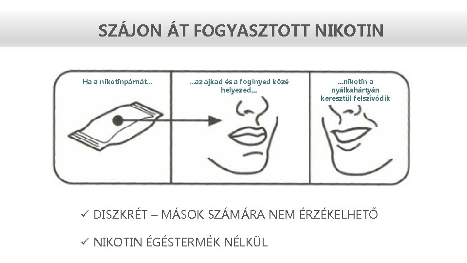 SZÁJON ÁT FOGYASZTOTT NIKOTIN Ha a nikotinpárnát. . . az ajkad és a fogínyed