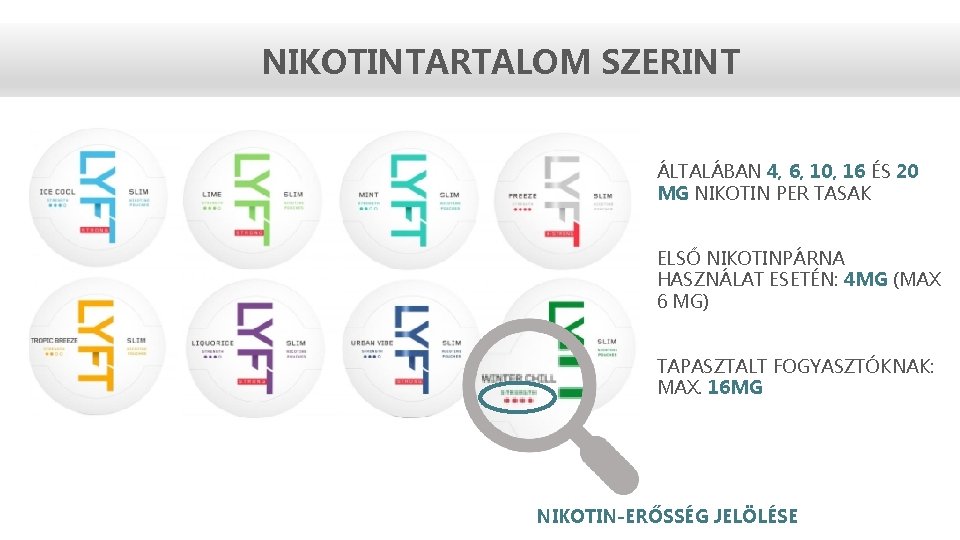 NIKOTINTARTALOM SZERINT ÁLTALÁBAN 4, 6, 10, 16 ÉS 20 MG NIKOTIN PER TASAK ELSŐ