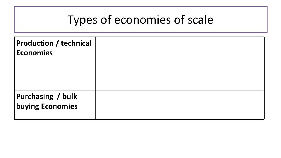 Types of economies of scale Production / technical Economies Purchasing / bulk buying Economies Types of economies of scale Production / technical Economies Purchasing / bulk buying Economies