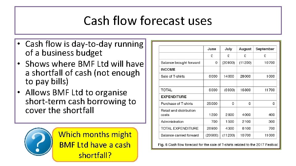 Cash flow forecast uses • Cash flow is day-to-day running of a business budget Cash flow forecast uses • Cash flow is day-to-day running of a business budget