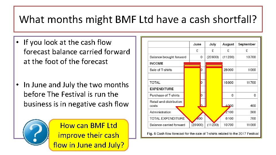 What months might BMF Ltd have a cash shortfall? • If you look at What months might BMF Ltd have a cash shortfall? • If you look at