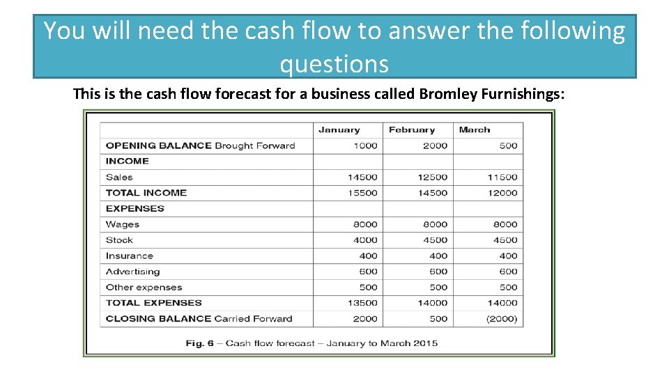 You will need the cash flow to answer the following questions This is the You will need the cash flow to answer the following questions This is the