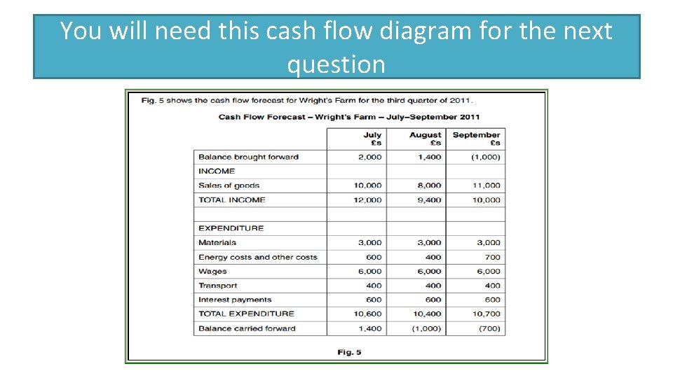 You will need this cash flow diagram for the next question You will need this cash flow diagram for the next question