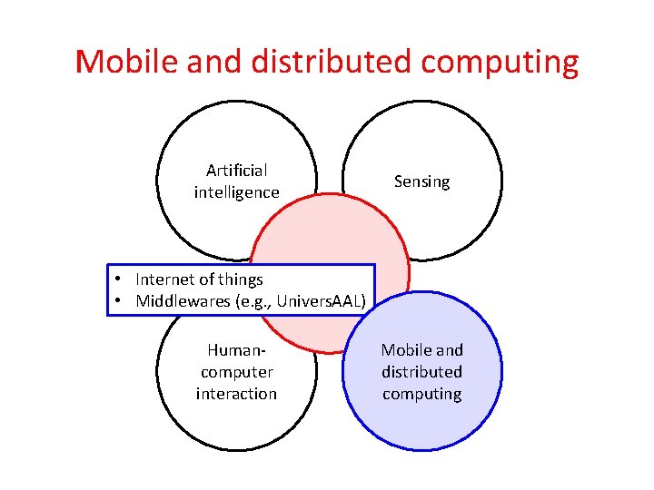 Mobile and distributed computing Artificial intelligence Sensing Am. I • Internet of things •