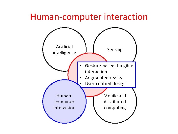 Human-computer interaction Artificial intelligence Sensing • Gesture-based, tangible interaction • Am. I Augmented reality