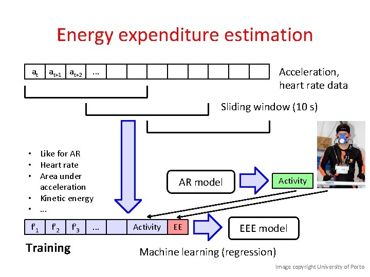 Energy expenditure estimation at at+1 at+2 Acceleration, heart rate data . . . Sliding