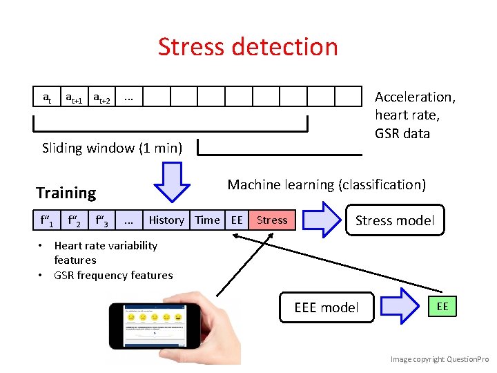 Stress detection at at+1 at+2 Acceleration, heart rate, GSR data . . . Sliding