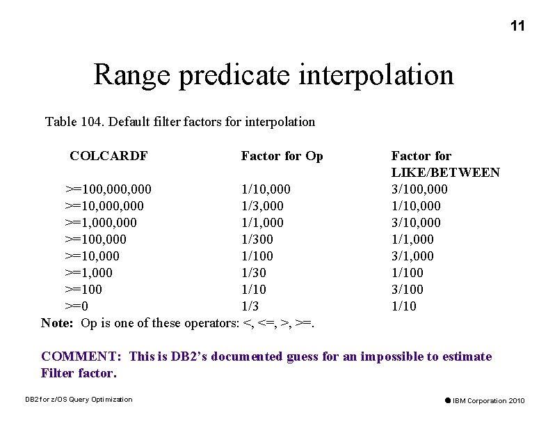 11 Range predicate interpolation Table 104. Default filter factors for interpolation COLCARDF Factor for