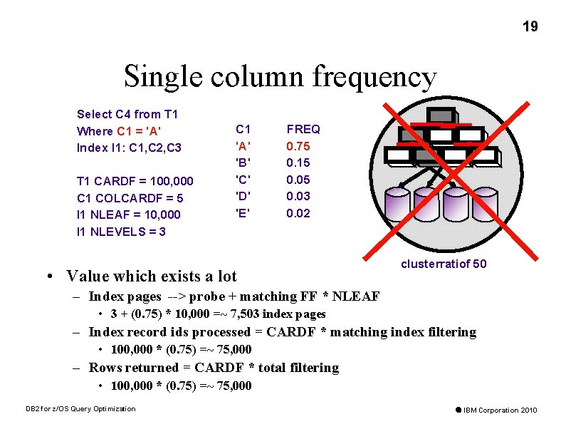 19 Single column frequency Select C 4 from T 1 Where C 1 =