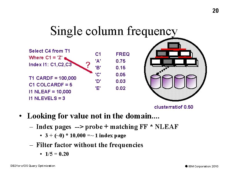 20 Single column frequency Select C 4 from T 1 Where C 1 =