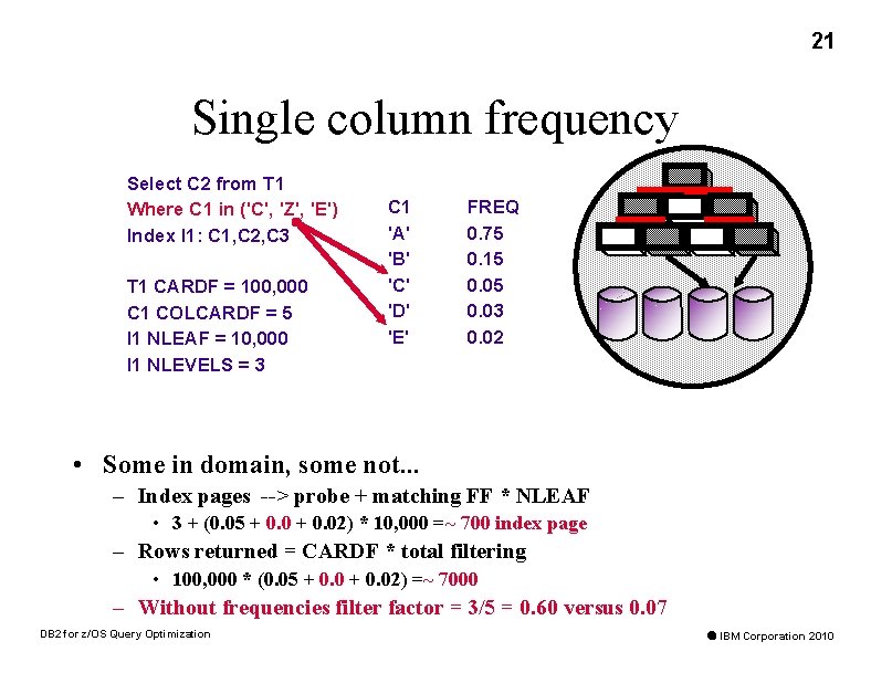 21 Single column frequency Select C 2 from T 1 Where C 1 in