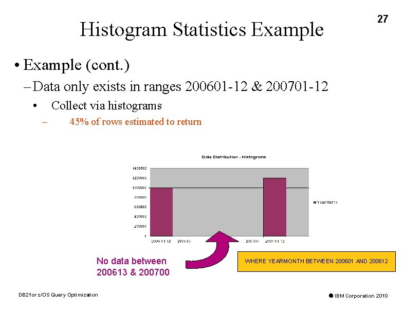 Histogram Statistics Example 27 • Example (cont. ) – Data only exists in ranges