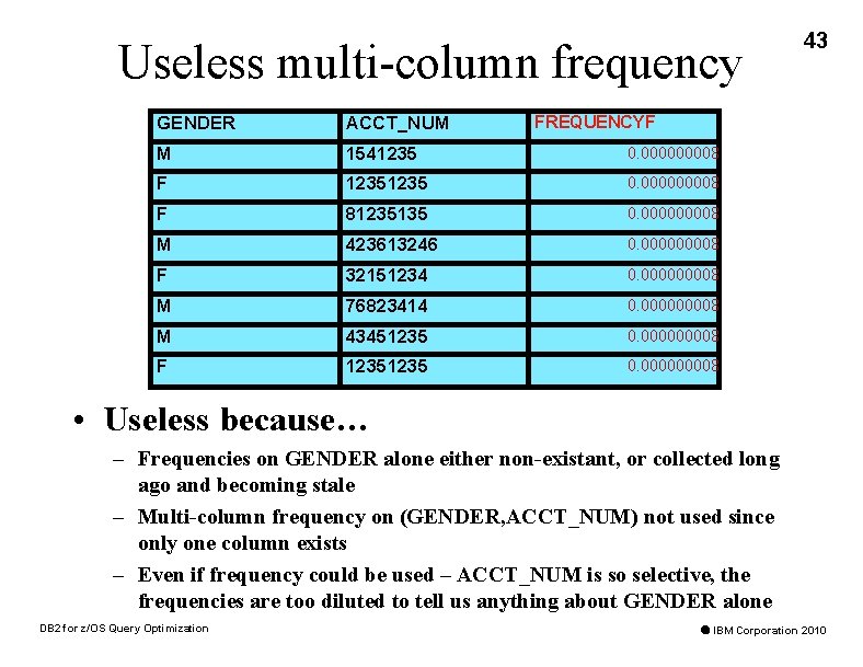 Useless multi-column frequency 43 FREQUENCYF GENDER ACCT_NUM M 1541235 0. 00008 F 81235135 0.