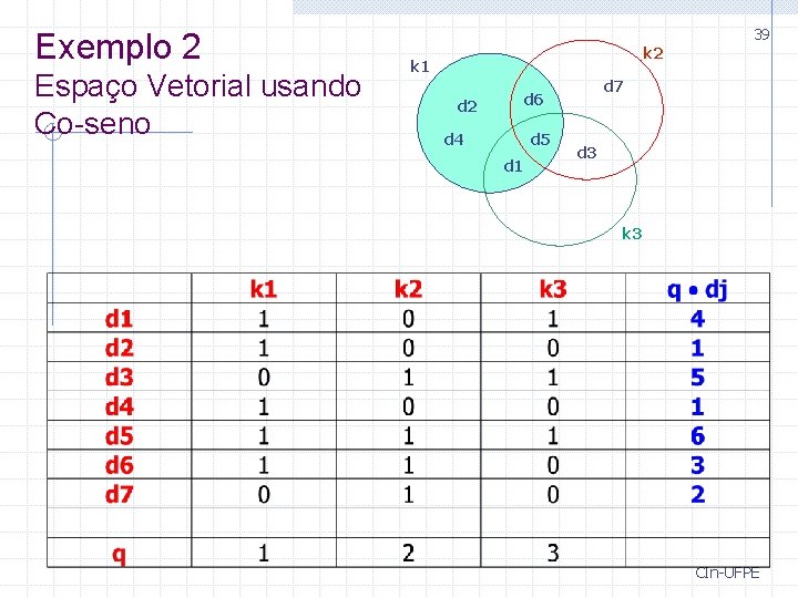 Exemplo 2 Espaço Vetorial usando Co-seno 39 k 2 k 1 d 7 d