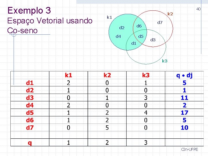 Exemplo 3 Espaço Vetorial usando Co-seno 40 k 2 k 1 d 7 d