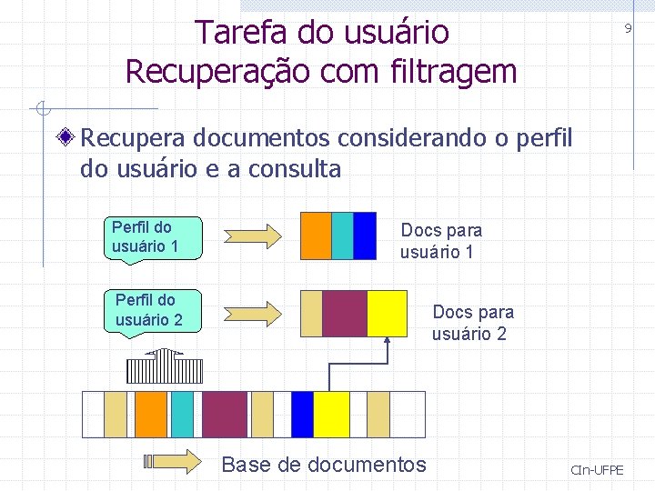 Tarefa do usuário Recuperação com filtragem 9 Recupera documentos considerando o perfil do usuário