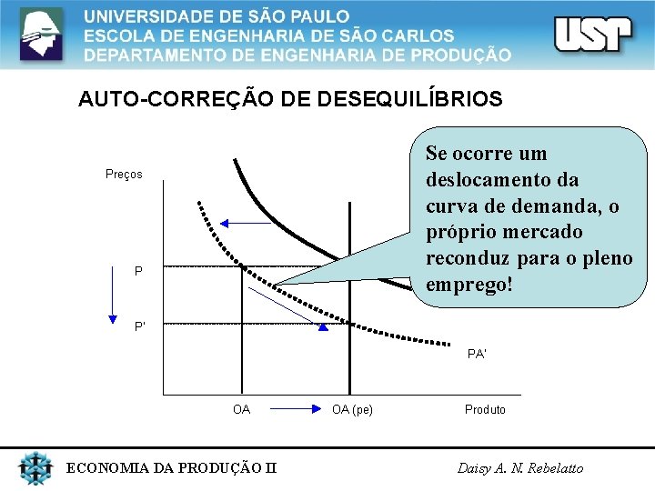 AUTO-CORREÇÃO DE DESEQUILÍBRIOS Se ocorre um deslocamento da curva de demanda, o próprio mercado