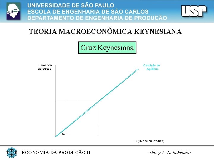 TEORIA MACROECONÔMICA KEYNESIANA Cruz Keynesiana Demanda agregada Condição de equilíbrio 45 ° ECONOMIA DA