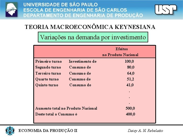 TEORIA MACROECONÔMICA KEYNESIANA Variações na demanda por investimento Efeitos no Produto Nacional Primeiro turno