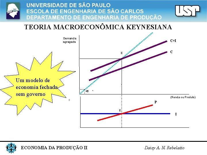 TEORIA MACROECONÔMICA KEYNESIANA Demanda agregada C+I C E Um modelo de economia fechada sem