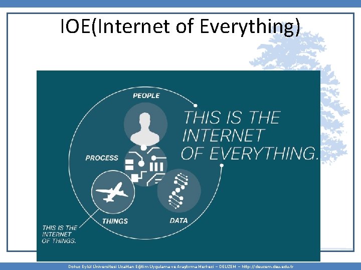 IOE(Internet of Everything) Dokuz Eylül Üniversitesi Uzaktan Eğitim Uygulama ve Araştırma Merkezi – DEUZEM