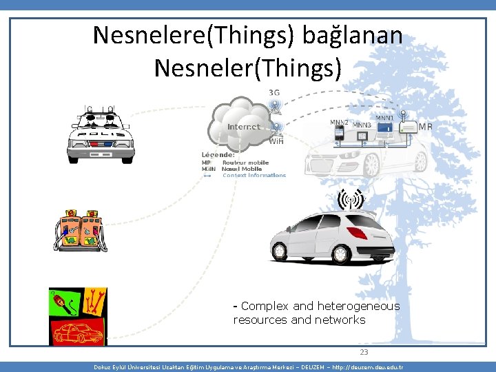 Nesnelere(Things) bağlanan Nesneler(Things) - Complex and heterogeneous resources and networks 23 Dokuz Eylül Üniversitesi
