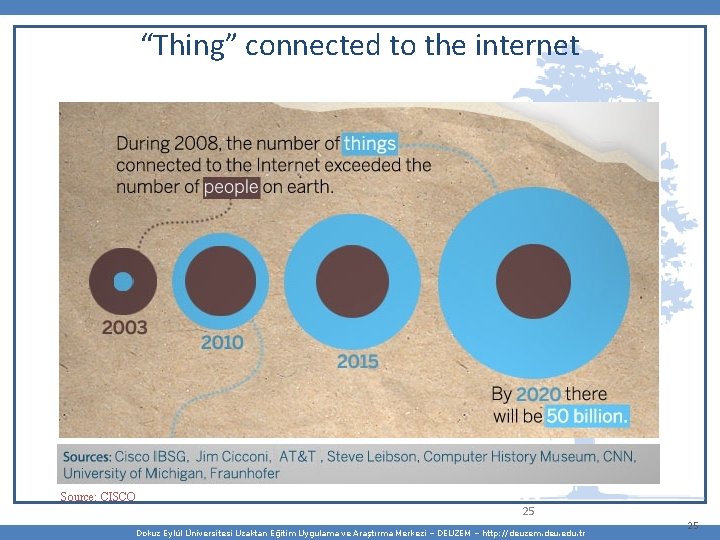 “Thing” connected to the internet Source: CISCO 25 Dokuz Eylül Üniversitesi Uzaktan Eğitim Uygulama