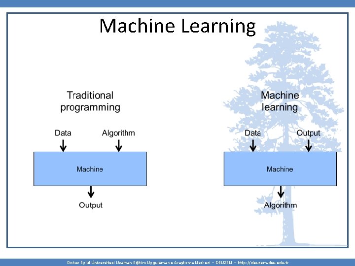 Machine Learning Dokuz Eylül Üniversitesi Uzaktan Eğitim Uygulama ve Araştırma Merkezi – DEUZEM –