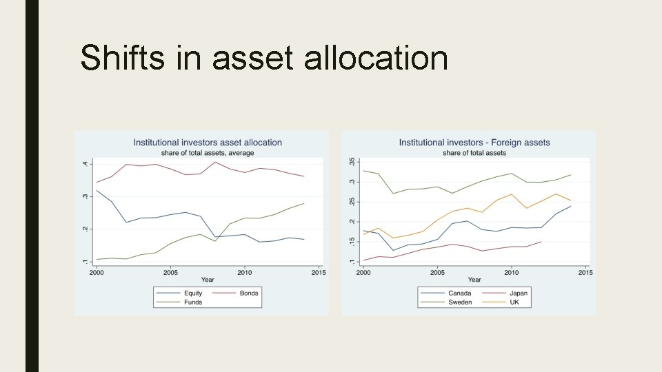 Shifts in asset allocation 