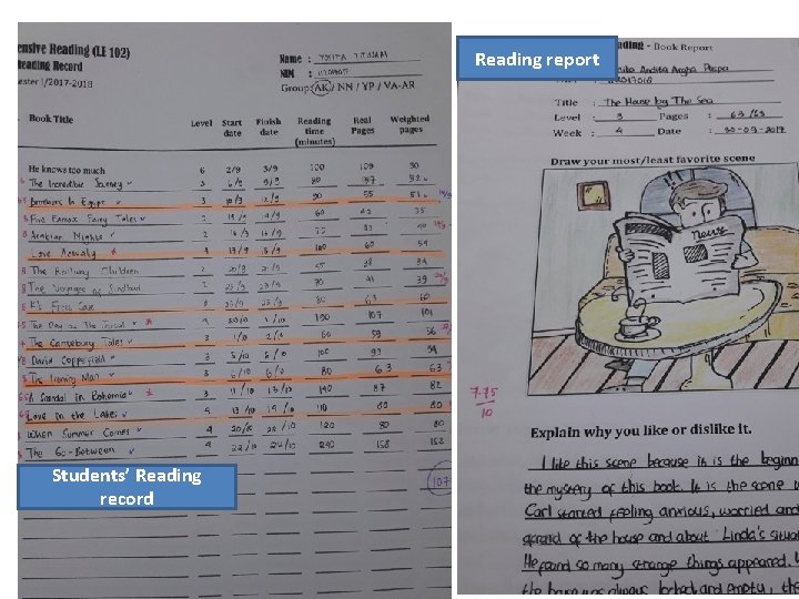 Reading report Students’ Reading record 