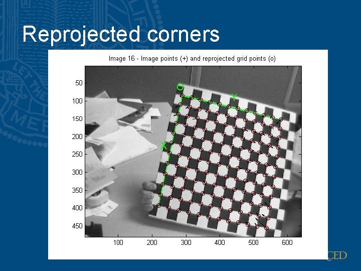 Reprojected corners 