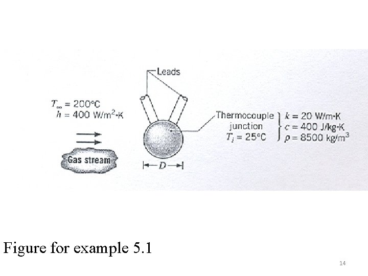 Figure for example 5. 1 14 