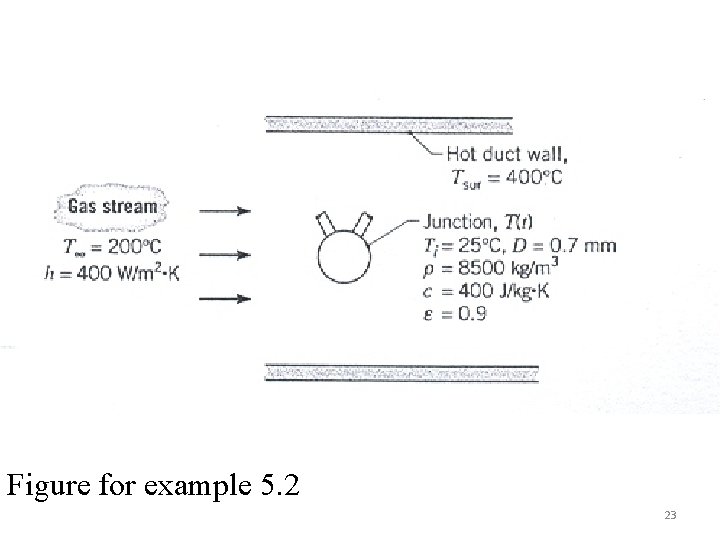 Figure for example 5. 2 23 