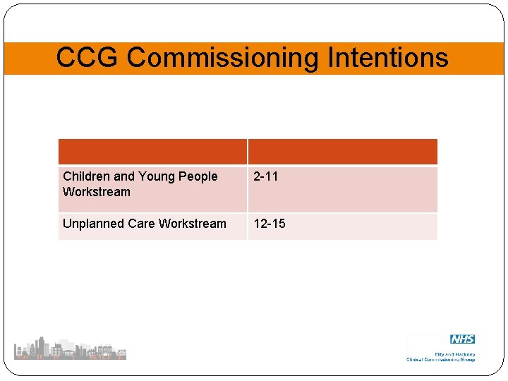 CCG Commissioning Intentions Children and Young People Workstream 2 11 Unplanned Care Workstream 12
