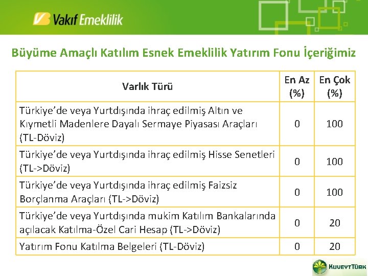 Büyüme Amaçlı Katılım Esnek Emeklilik Yatırım Fonu İçeriğimiz Varlık Türü En Az En Çok